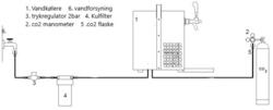 Montering af S17B