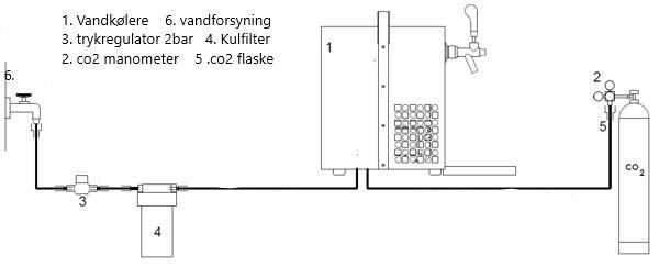 Zegowater - Refroidisseur d'eau potable A40B Modèle de table VA 3.51 / 19920
